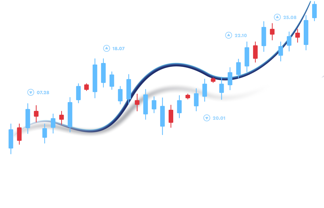 Elliott Wave Chart