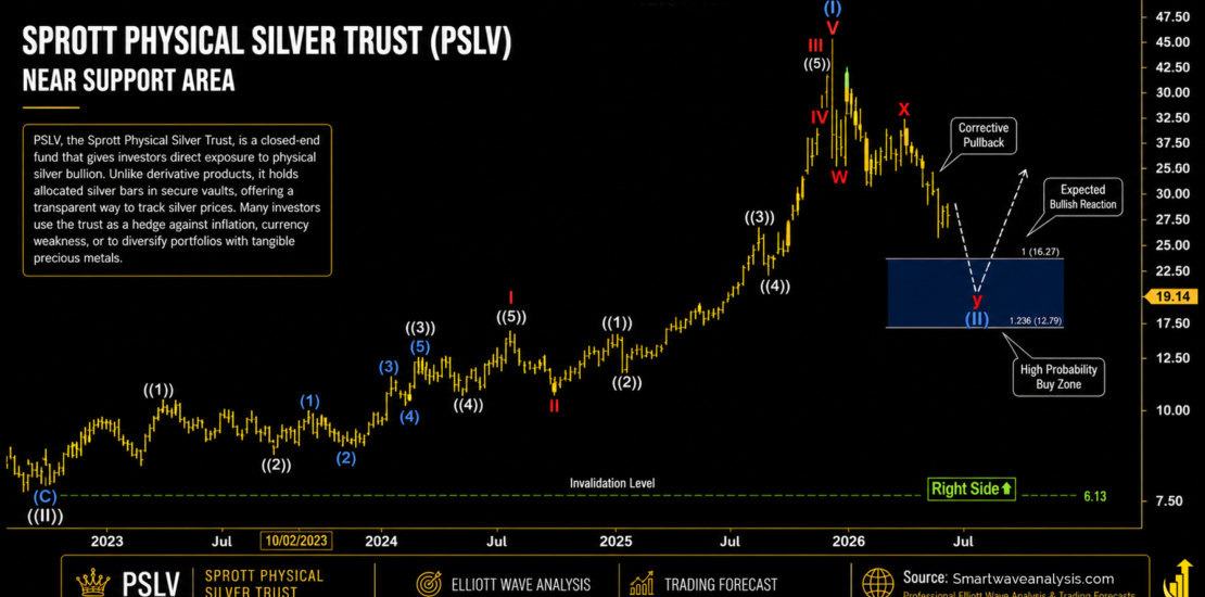 PSLV Near Key Support: Is a Major Bullish Reversal Ahead?