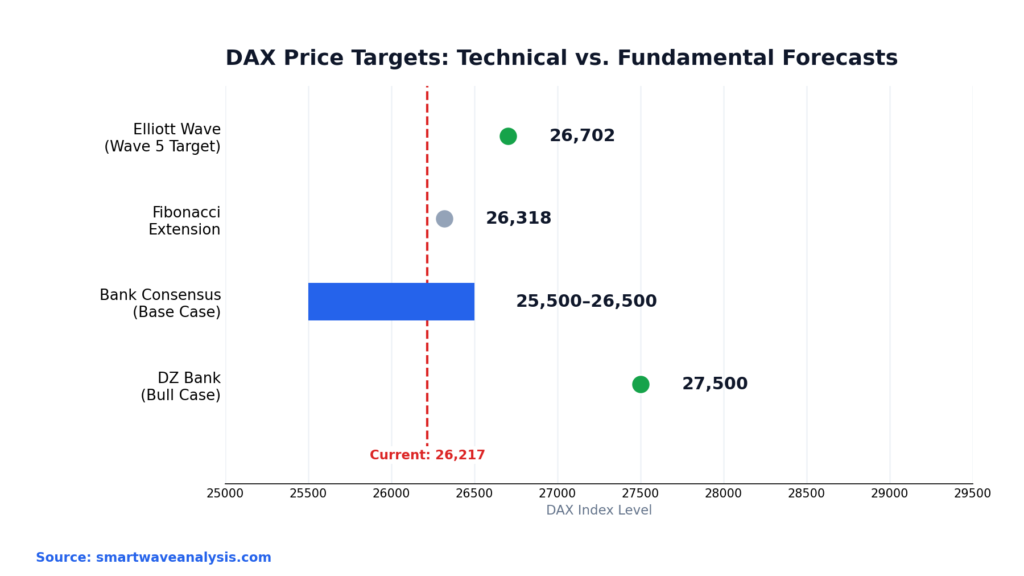 How This Lines Up With Wall Street's Own Forecasts