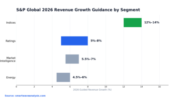 S&P Global 2026 revenue growth guidance by segment chart S&P Global 2026 revenue growth guidance by segment chart