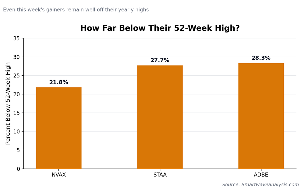 Which Stock Move Looks Most Sustainable?