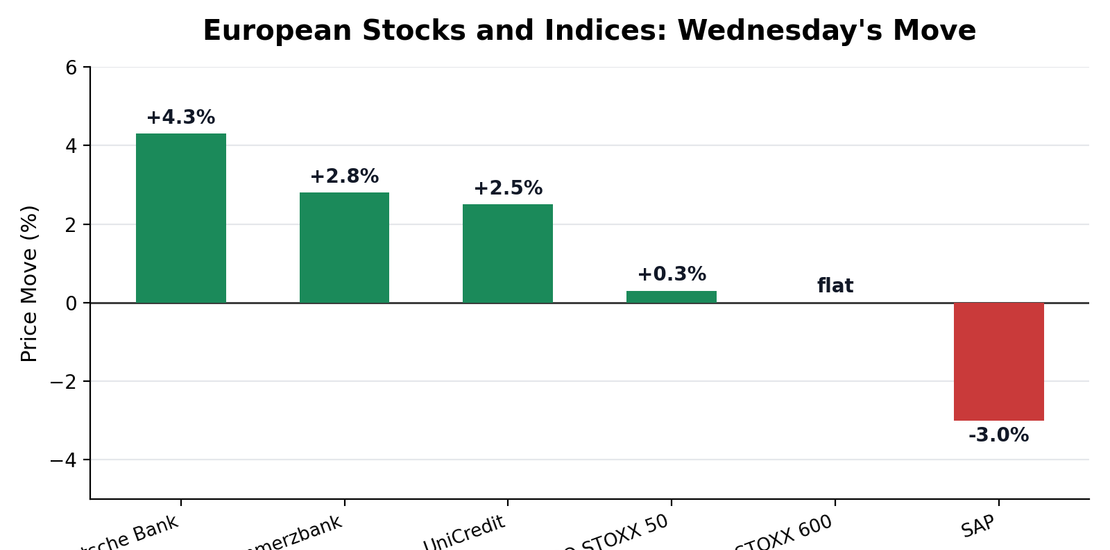 chart-1-european-movers