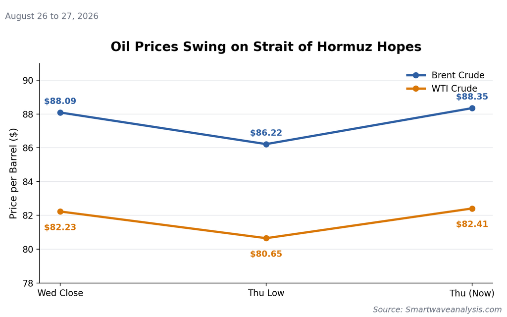 How Serious Is the Strait of Hormuz Disruption?