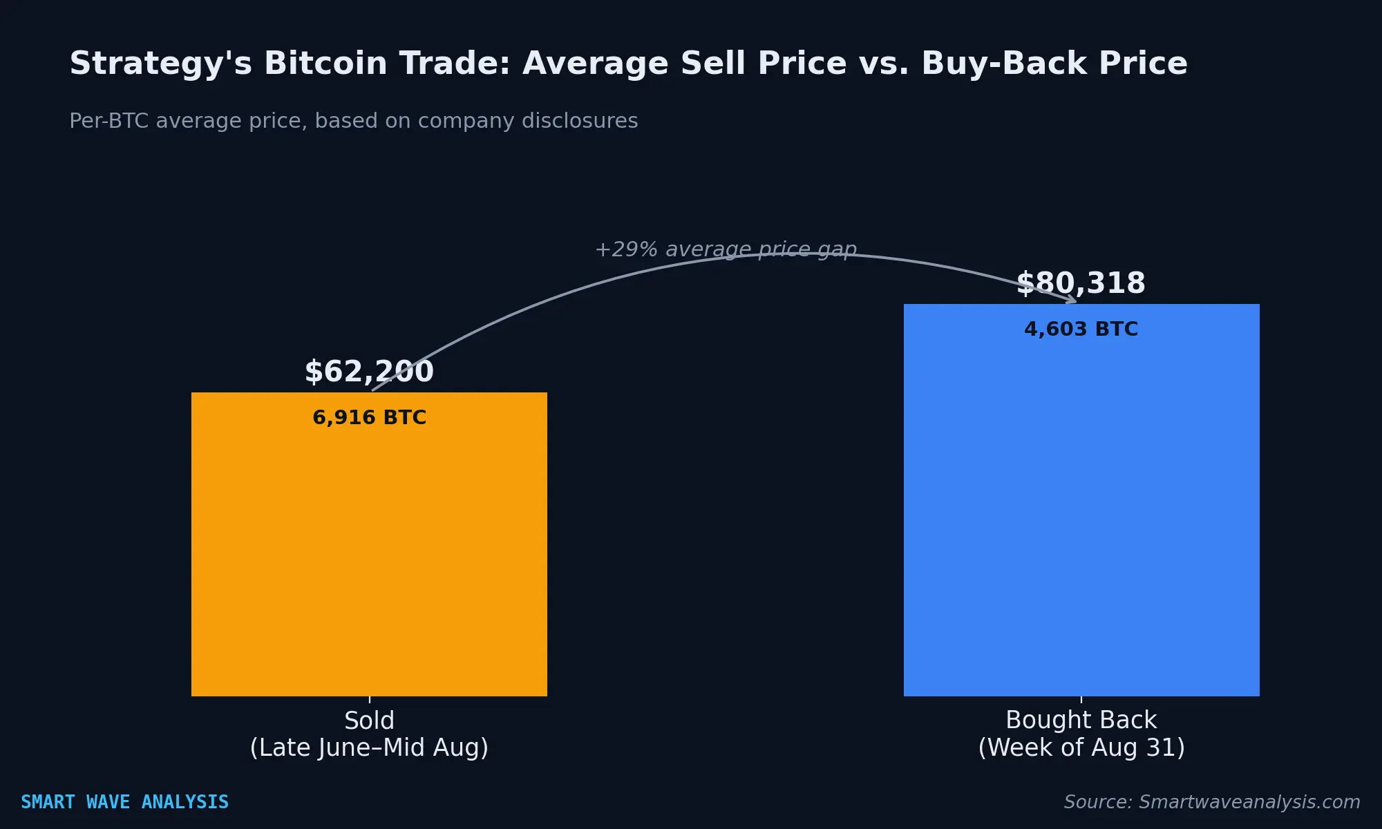 strategy-sell-vs-buyback-price
