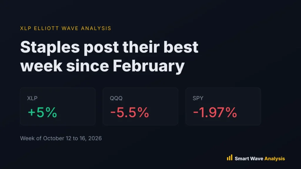 XLP staples best week since February